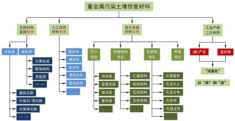 铭耀金属